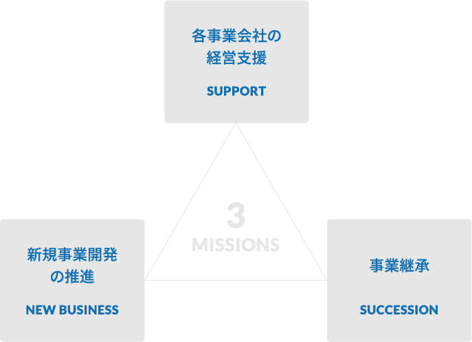 3つのミッション